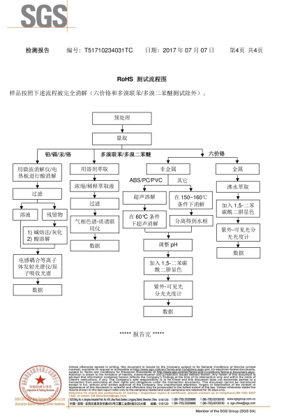 SGS检测报告